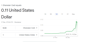 Ghanaian Cedi Appreciates by More Than 30% in 4 Days — Currency Recovery Follows IMF Loan Announcement Ghanaian Cedi Appreciates by More Than 30% in 4 Days — Currency Recovery Follows IMF Loan Announcement