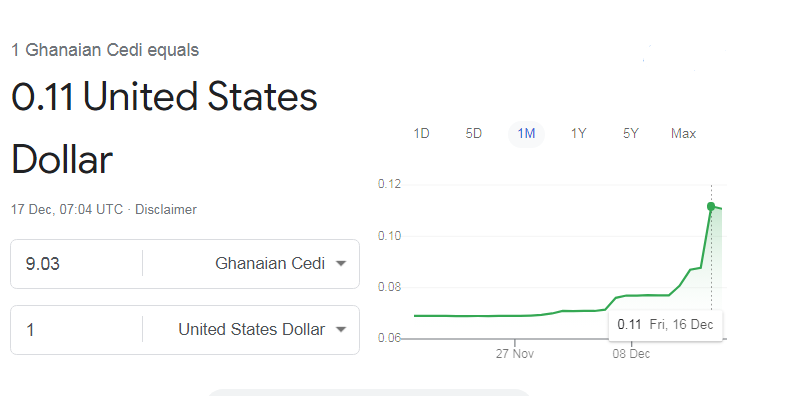 Ganski cedi poskupio je preko 30% u 4 dana - oporavak valute dolazi nakon najave zajma MMF-a