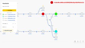 Bitcoin’s Third Largest Wallet Changed Hands, but Onchain Data Shows It’s Likely the Same Owner Bitcoin’s Third Largest Wallet Changed Hands, but Onchain Data Shows It’s Likely the Same Owner
