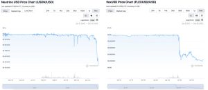 The Stablecoin Economy Shed $28 Billion in 2022 After a Handful of Tokens Lost Their $1 Peg The Stablecoin Economy Shed $28 Billion in 2022 After a Handful of Tokens Lost Their $1 Peg