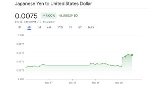 Bank of Japan's Kuroda Shocks Markets by Raising the Benchmark Rate to 0.5% From 0.25% Bank of Japan's Kuroda Shocks Markets by Raising the Benchmark Rate to 0.5% From 0.25%