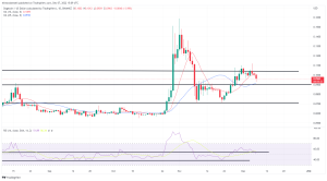 Biggest Movers: DOGE, LINK Fall to 10-Day Lows on Wednesday Biggest Movers: DOGE, LINK Fall to 10-Day Lows on Wednesday