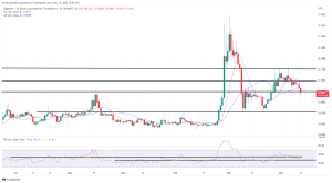 Biggest Movers: SHIB Slips to 20-Day Low, DOGE Also Declines Biggest Movers: SHIB Slips to 20-Day Low, DOGE Also Declines