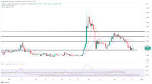 Biggest Movers: DOGE Rebounds on Thursday, LTC Nears 1-Week High Biggest Movers: DOGE Rebounds on Thursday, LTC Nears 1-Week High