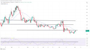 Biggest Movers: DOT Hits 12-Day High, UNI up for Fourth Straight Day Biggest Movers: DOT Hits 12-Day High, UNI up for Fourth Straight Day