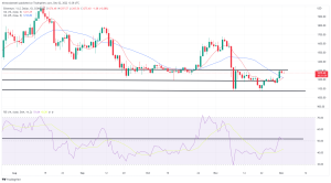 Bitcoin, Ethereum Technical Analysis: ETH, BTC Higher Following US Nonfarm Payrolls Report Bitcoin, Ethereum Technical Analysis: ETH, BTC Higher Following US Nonfarm Payrolls Report