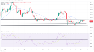 Bitcoin, Ethereum Technical Analysis: BTC, ETH Continue to Consolidate as USD Strengthens Bitcoin, Ethereum Technical Analysis: BTC, ETH Continue to Consolidate as USD Strengthens
