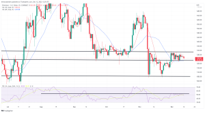 Bitcoin, Ethereum Technical Analysis: BTC, ETH Move Lower Ahead of US Inflation Data Bitcoin, Ethereum Technical Analysis: BTC, ETH Move Lower Ahead of US Inflation Data