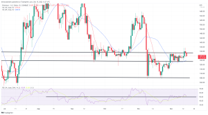 Bitcoin, Ethereum Technical Analysis: BTC Falls From 5-Week High as Traders Continue to Digest Fed Decision Bitcoin, Ethereum Technical Analysis: BTC Falls From 5-Week High as Traders Continue to Digest Fed Decision