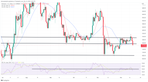 Bitcoin, Ethereum Technical Analysis: BTC Below $17,000, as ETH Nears $1,200 Breakout Bitcoin, Ethereum Technical Analysis: BTC Below $17,000, as ETH Nears $1,200 Breakout