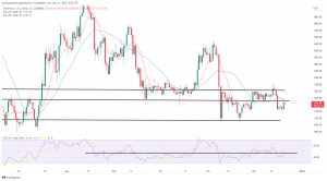 Bitcoin, Ethereum Technical Analysis: BTC Briefly Above $17,000 Ahead of US Consumer Confidence Report Bitcoin, Ethereum Technical Analysis: BTC Briefly Above $17,000 Ahead of US Consumer Confidence Report