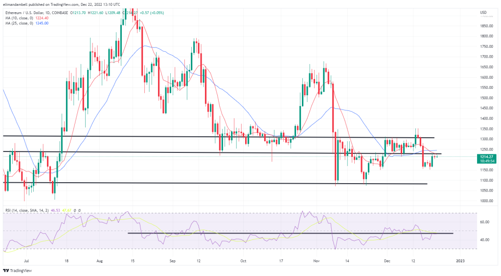 Bitcoin, Ethereum Technical Analysis: BTC, ETH Consolidate Ahead of United States GDP Data