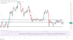 Bitcoin, Ethereum Technical Analysis: BTC, ETH Consolidate Ahead of United States GDP Data Bitcoin, Ethereum Technical Analysis: BTC, ETH Consolidate Ahead of United States GDP Data