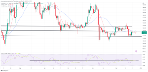 Bitcoin, Ethereum Technical Analysis: BTC, ETH Consolidate on Monday as Markets Remain Sluggish Following Christmas Bitcoin, Ethereum Technical Analysis: BTC, ETH Consolidate on Monday as Markets Remain Sluggish Following Christmas