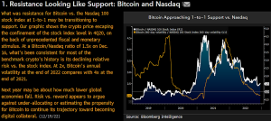 Commodity Analyst Mike McGlone Suggests 'Bitcoin Appears Poised to Resume Its Inclination to Outperform' Commodity Analyst Mike McGlone Suggests 'Bitcoin Appears Poised to Resume Its Inclination to Outperform'