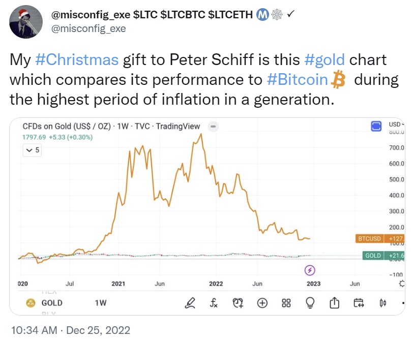 Peter Schiff Advises Selling Bitcoin Today — Says It's 'the Smart Move'