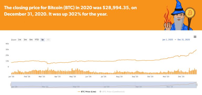 Биткоин в 2020