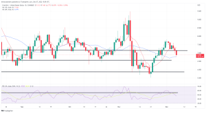 Biggest Movers: DOGE, LINK Fall to 10-Day Lows on Wednesday Biggest Movers: DOGE, LINK Fall to 10-Day Lows on Wednesday