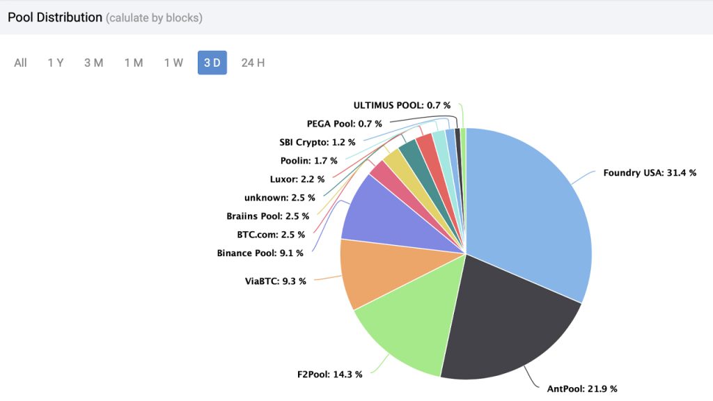 btc total hashrate