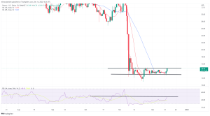 Biggest Movers: SOL Hits 3-Week High, as ADA Consolidates Ahead of FOMC Meeting Biggest Movers: SOL Hits 3-Week High, as ADA Consolidates Ahead of FOMC Meeting