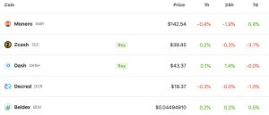 Privacy Coins Take a Beating This Year Losing Over $6 Billion, Anonymity Takes a Back Seat to Defi, NFTs Privacy Coins Take a Beating This Year Losing Over $6 Billion, Anonymity Takes a Back Seat to Defi, NFTs