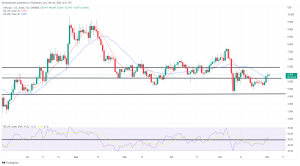 Biggest Movers: DOT Hits 12-Day High, UNI up for Fourth Straight Day Biggest Movers: DOT Hits 12-Day High, UNI up for Fourth Straight Day
