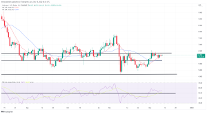 Biggest Movers: UNI Higher, DOGE in the Red on Saturday Biggest Movers: UNI Higher, DOGE in the Red on Saturday