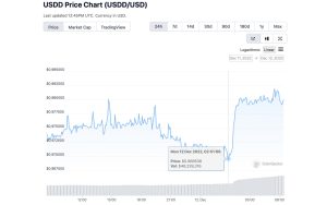 Tron's Stablecoin USDD Deviates From the $1 Peg, Justin Sun Says Team Deployed More Capital Tron's Stablecoin USDD Deviates From the $1 Peg, Justin Sun Says Team Deployed More Capital