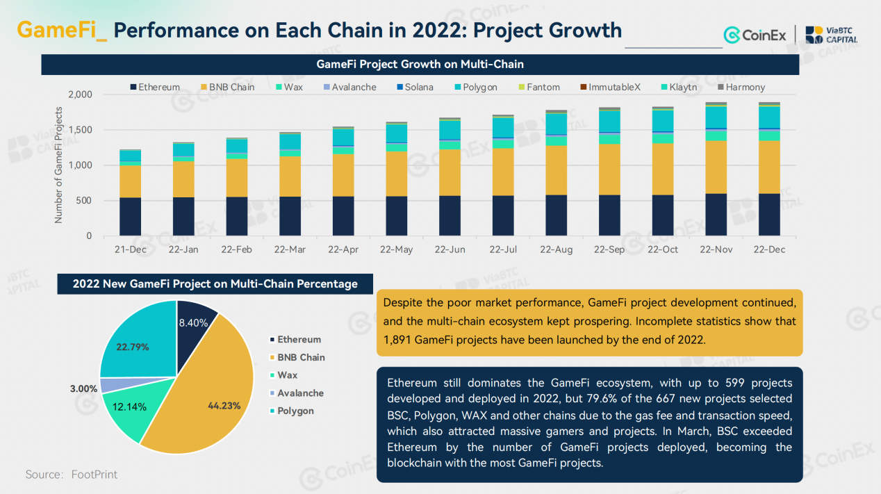 123456 | ViaBTC Capital and CoinEx Release the 2022 Crypto Annual Report: Review of Nine Sectors and Forecast of Crypto Trend in 2023 | The Paradise