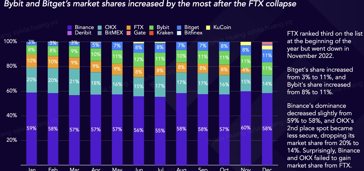 how-bitget-became-a-dark-horse-and-earns-market-share-and-trust-from