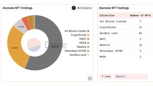 FTX Debtors' List of Assets Omits Mention of Large Stash of NFTs and ENS Names Owned by Alameda FTX Debtors' List of Assets Omits Mention of Large Stash of NFTs and ENS Names Owned by Alameda
