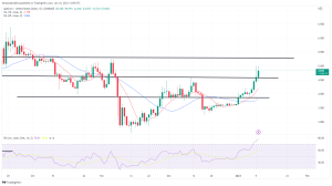 Biggest Movers: SHIB Surges to 5-Week High, APE up for Fifth Straight Day Biggest Movers: SHIB Surges to 5-Week High, APE up for Fifth Straight Day
