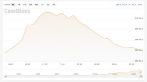 Bitcoin Hashrate Reaches All-Time High, Boost Could Lead to Record-Setting Difficulty Increase Bitcoin Hashrate Reaches All-Time High, Boost Could Lead to Record-Setting Difficulty Increase