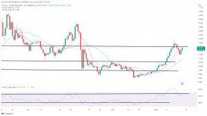 Biggest Movers: SOL Rebounds From Recent Losses, ATOM 5% Higher on Friday Biggest Movers: SOL Rebounds From Recent Losses, ATOM 5% Higher on Friday
