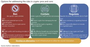 BIS Economists Recommend 3 Regulatory Policies to Deal With Crypto Risks BIS Economists Recommend 3 Regulatory Policies to Deal With Crypto Risks
