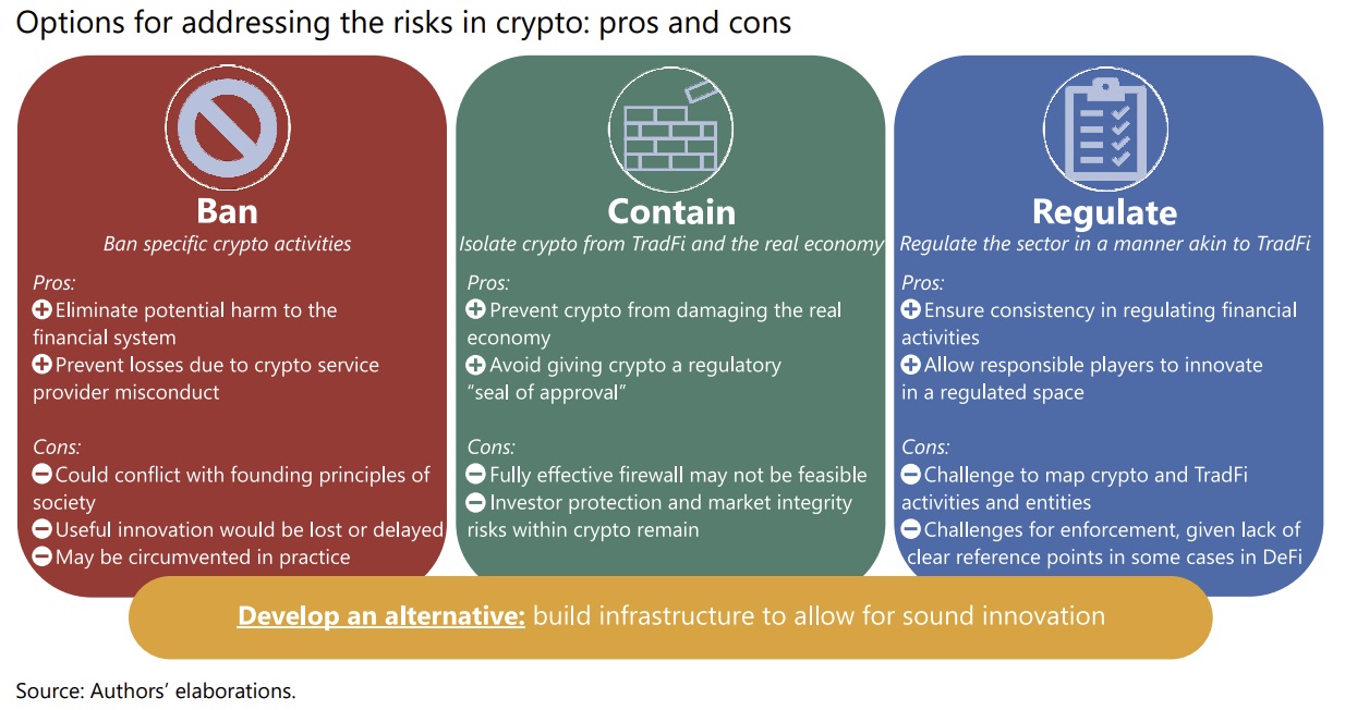 BIS economists recommend 3 regulatory policies to deal with cryptocurrency risks