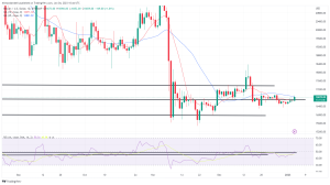 Bitcoin, Ethereum Technical Analysis: ETH Hits 3-Week High Ahead of FOMC Minutes Bitcoin, Ethereum Technical Analysis: ETH Hits 3-Week High Ahead of FOMC Minutes