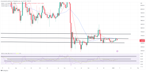 Bitcoin, Ethereum Technical Analysis: ETH Lower, as Markets Await Nonfarm Payrolls Report Bitcoin, Ethereum Technical Analysis: ETH Lower, as Markets Await Nonfarm Payrolls Report