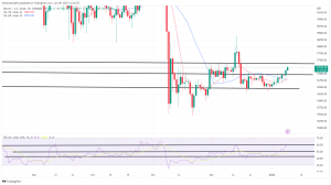 Bitcoin, Ethereum Technical Analysis: BTC Climbs Back Above $17,000, Hitting 3-Week High Bitcoin, Ethereum Technical Analysis: BTC Climbs Back Above $17,000, Hitting 3-Week High