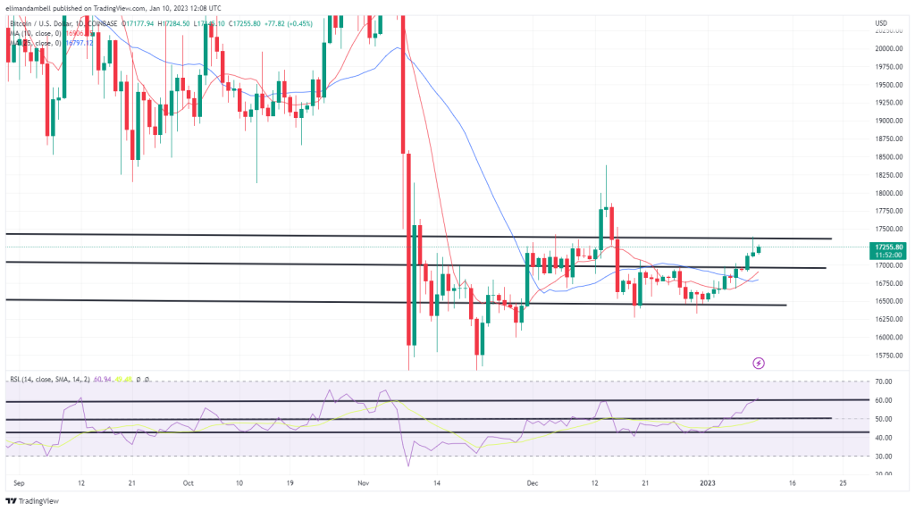 btcusd 2023 01 10 12 08 01 843bf