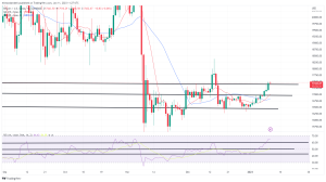 Bitcoin, Ethereum Technical Analysis: BTC Hits Fresh 3-Week High, Ahead of Thursday’s US Inflation Report Bitcoin, Ethereum Technical Analysis: BTC Hits Fresh 3-Week High, Ahead of Thursday’s US Inflation Report