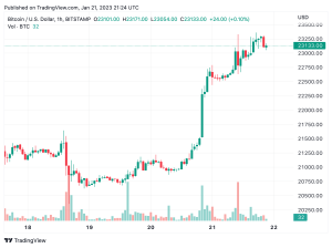 All Eyes on the Next Fed Meeting: Market Trajectories Hinge on Decision All Eyes on the Next Fed Meeting: Market Trajectories Hinge on Decision