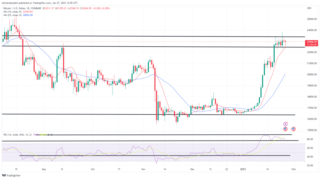 btcusd 2023 01 27 12 55 22 1ca1e