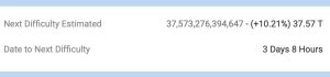 Bitcoin Network Braces for Notable Difficulty Increase in 3 Days Bitcoin Network Braces for Notable Difficulty Increase in 3 Days