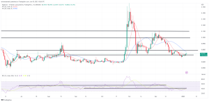 Biggest Movers: DOGE, SHIB Surge to Multi-Week Highs on Thursday Biggest Movers: DOGE, SHIB Surge to Multi-Week Highs on Thursday