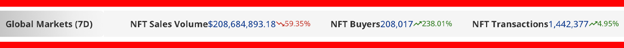Las ventas de NFT disminuyen un 59 % en la segunda semana de 2023;  Ethereum domina las 20 principales cadenas de bloques con el 75% de las ventas