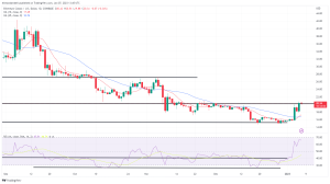 Biggest Movers: ETC Surges 14% to Hit 6-Week High on Saturday Biggest Movers: ETC Surges 14% to Hit 6-Week High on Saturday