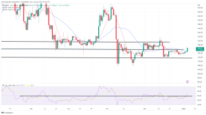Bitcoin, Ethereum Technical Analysis: ETH Hits 3-Week High Ahead of FOMC Minutes Bitcoin, Ethereum Technical Analysis: ETH Hits 3-Week High Ahead of FOMC Minutes