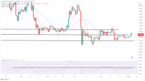 Bitcoin, Ethereum Technical Analysis: BTC Consolidates as FOMC Indicates Further Rate Hikes to Come Bitcoin, Ethereum Technical Analysis: BTC Consolidates as FOMC Indicates Further Rate Hikes to Come