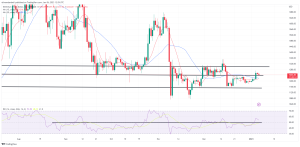 Bitcoin, Ethereum Technical Analysis: ETH Lower, as Markets Await Nonfarm Payrolls Report Bitcoin, Ethereum Technical Analysis: ETH Lower, as Markets Await Nonfarm Payrolls Report